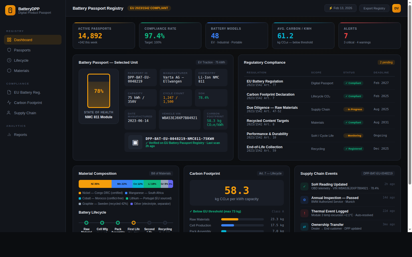 Battery DPP Dashboard