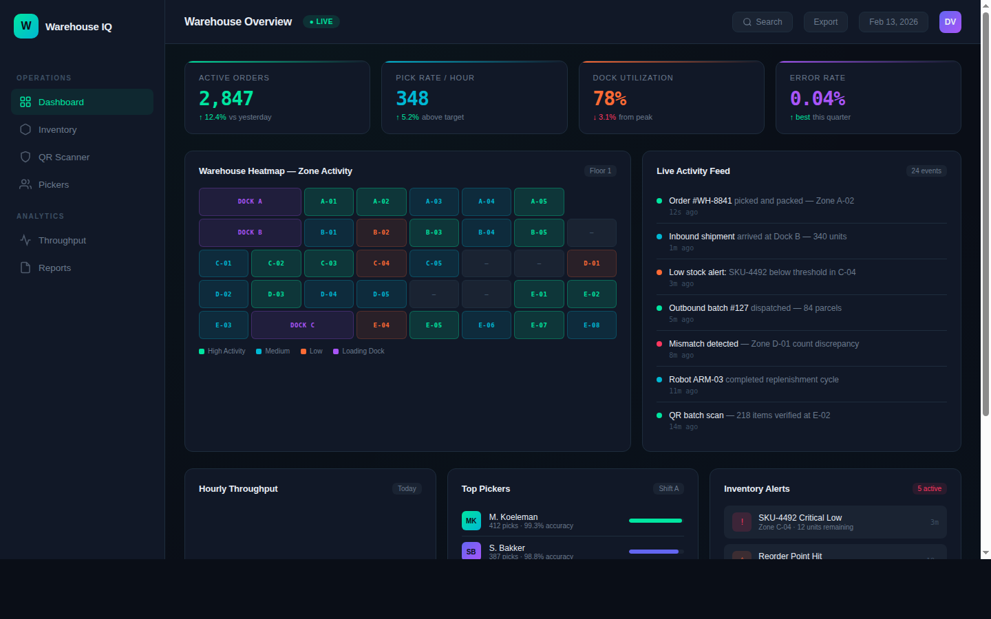 Intelligent Warehouse Dashboard